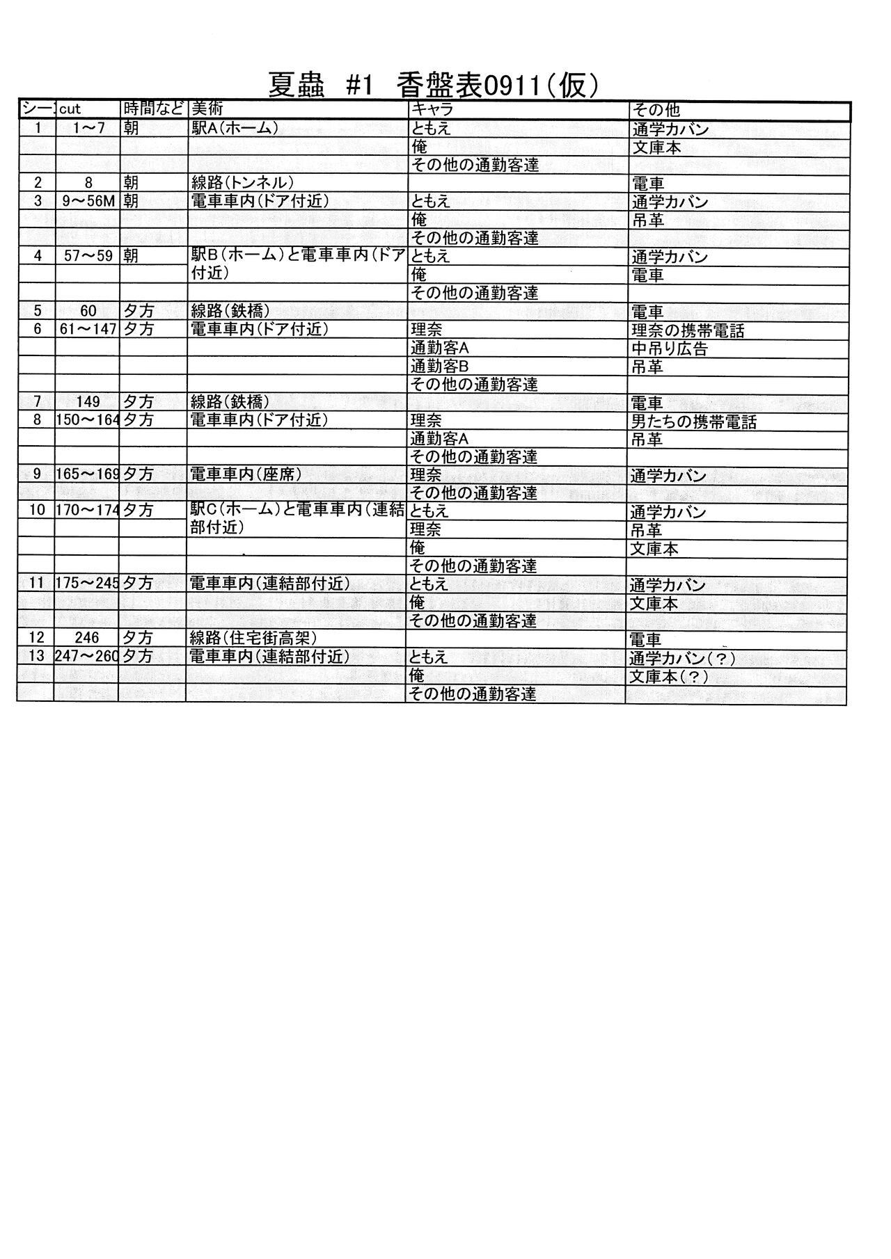 Natsumushi the Animation Settei page 1 full