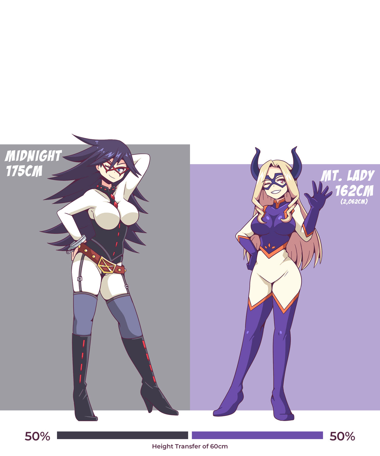 Height Transfer - Poll page 5 full