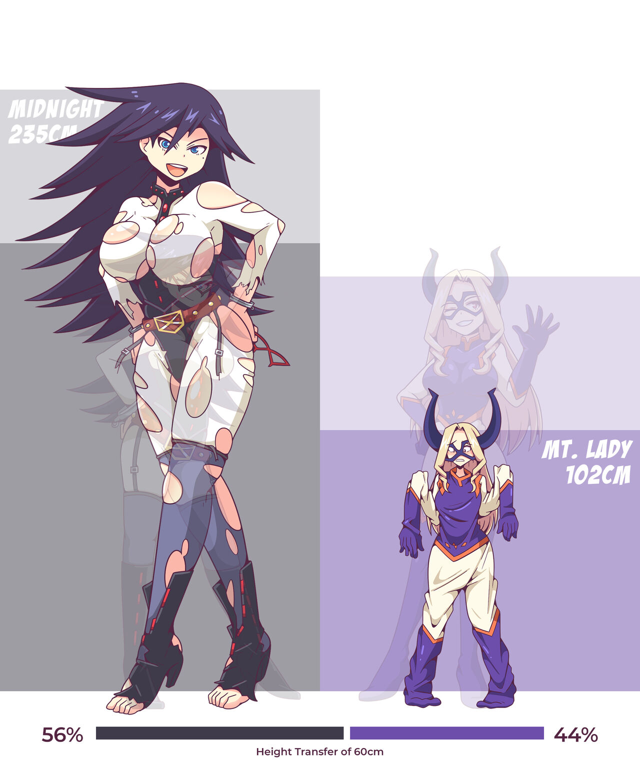 Height Transfer - Poll page 6 full