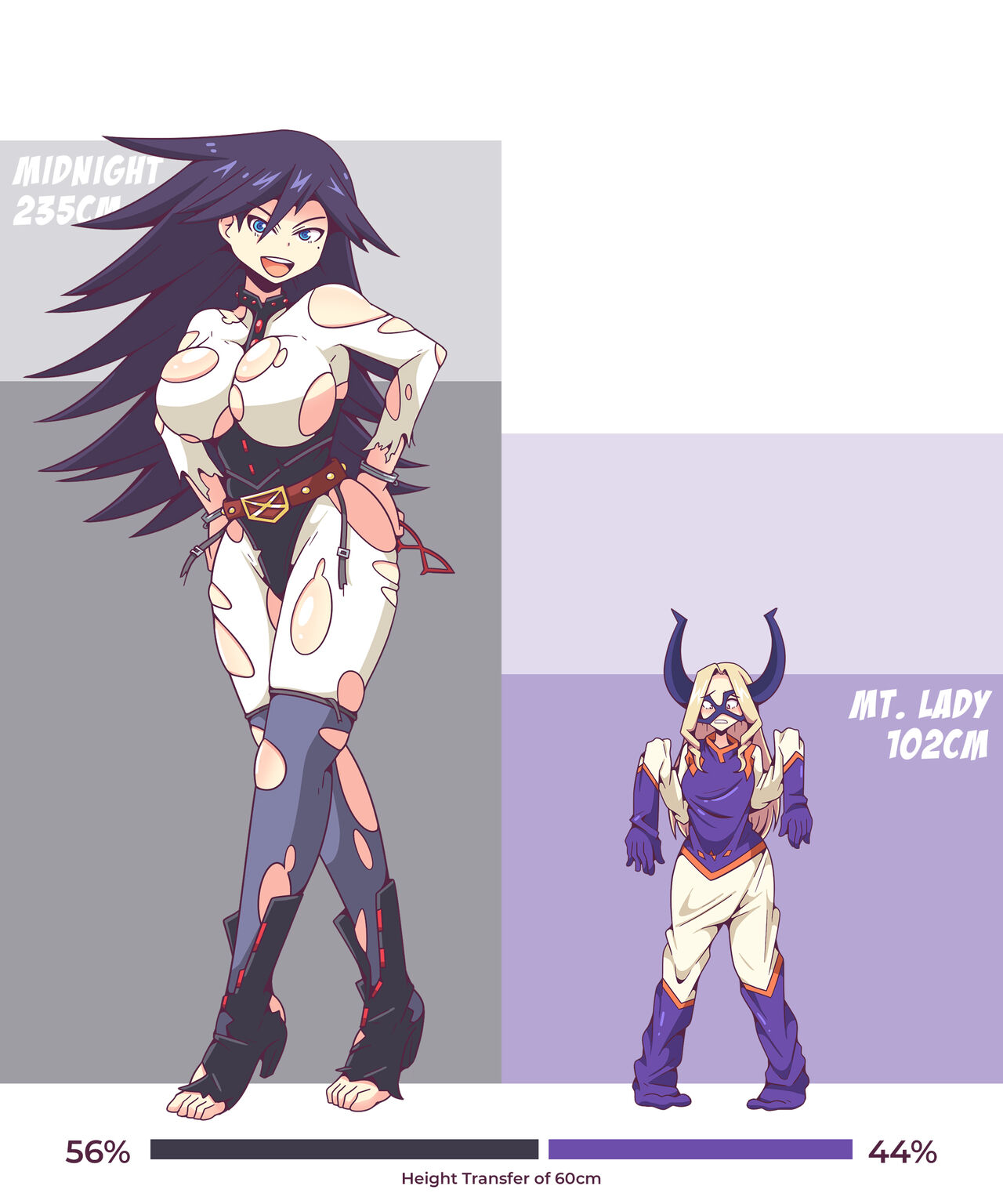 Height Transfer - Poll page 7 full