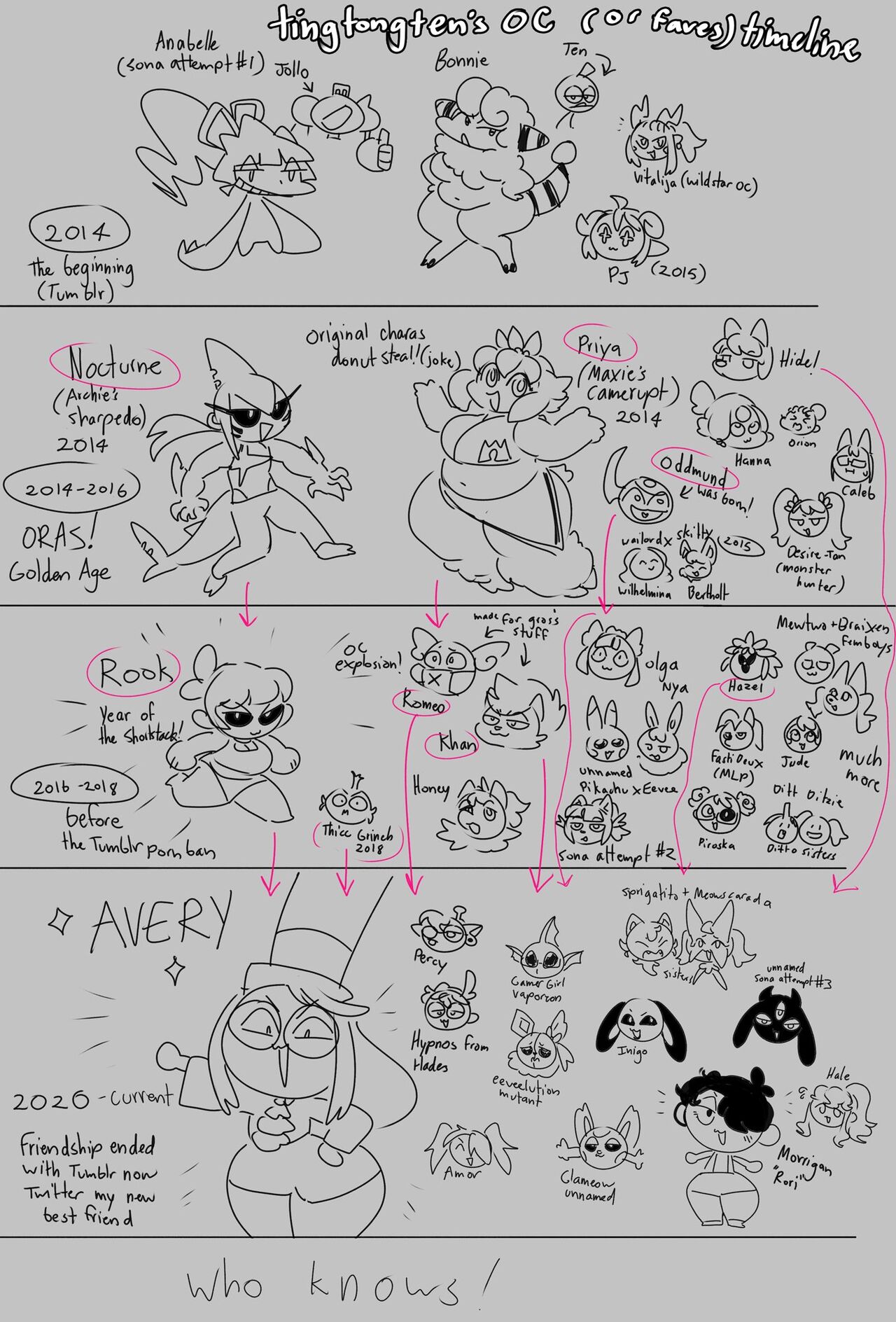 Avery's Training page 1 full