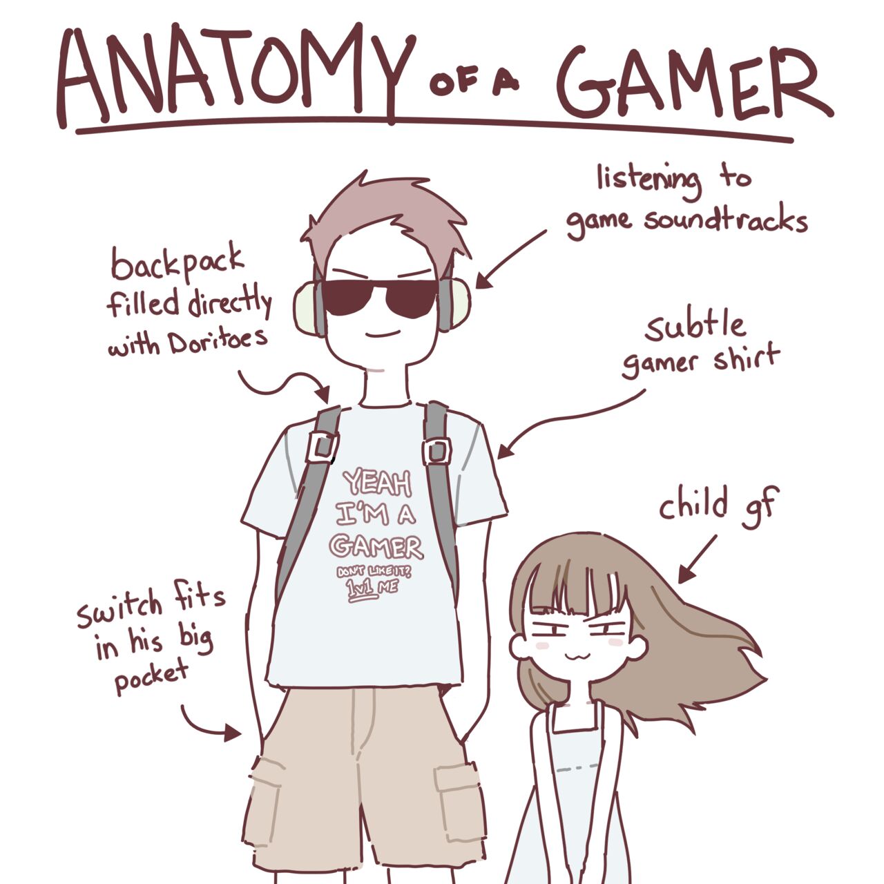 - Anatomy of a Gamer Meme page 1 full