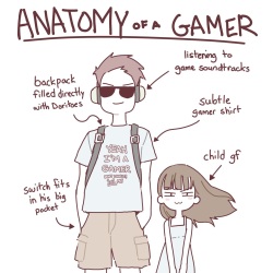 - Anatomy of a Gamer Meme