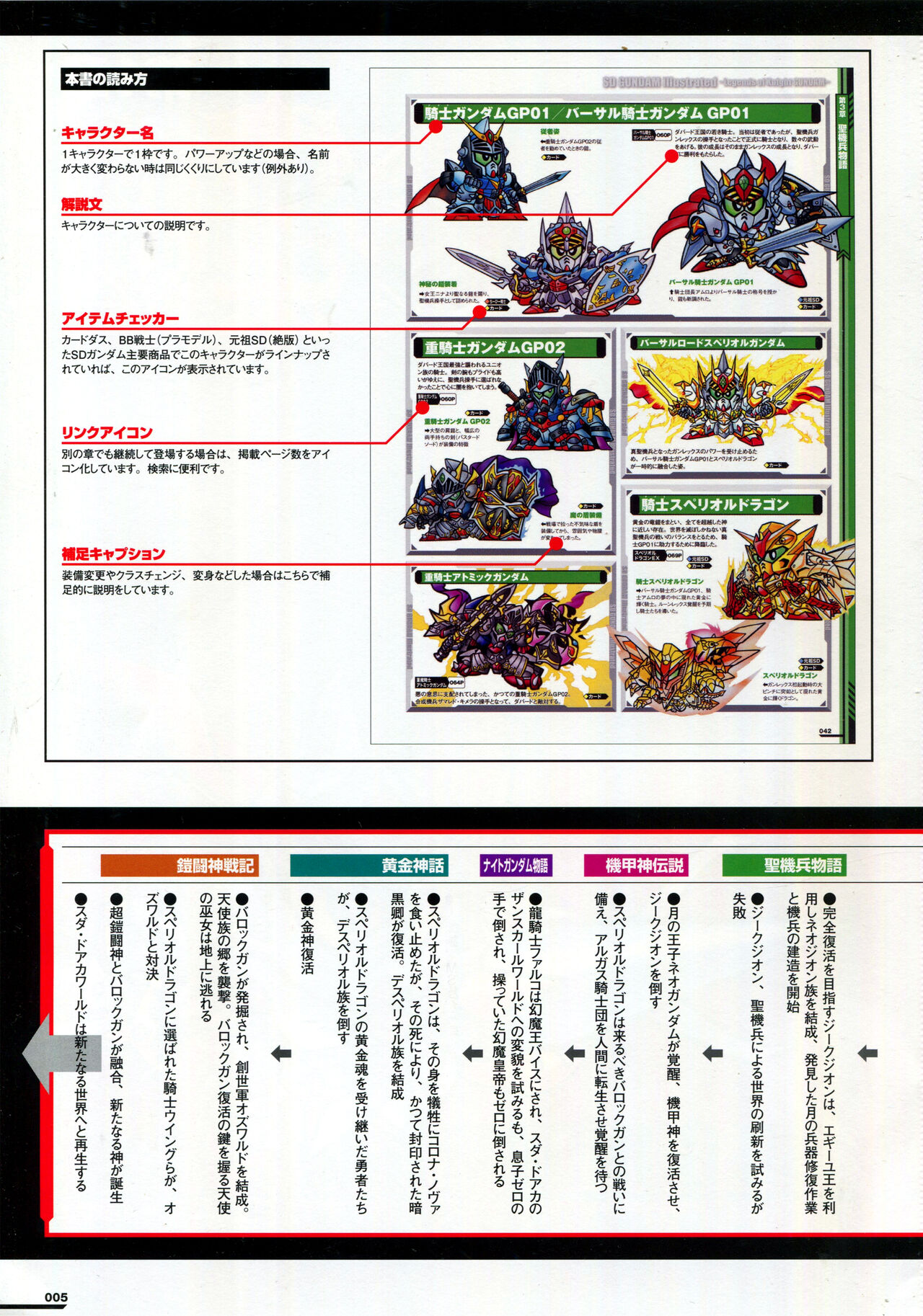 sd gundam dai zenshuu kishi  gundam hen page 10 full