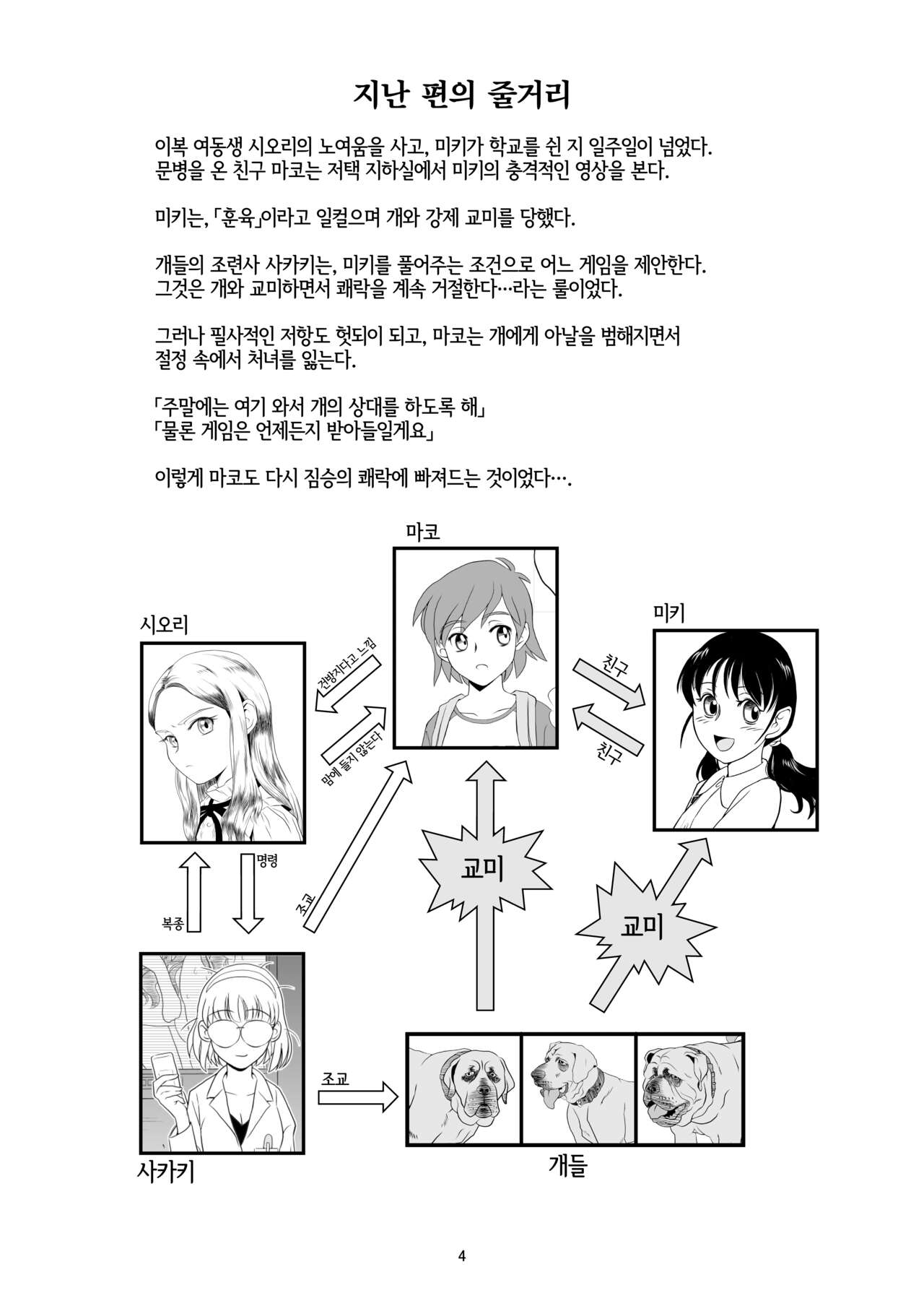 Reijou Kemono Hen 3 | 영애 짐승 변할 변 3 page 4 full